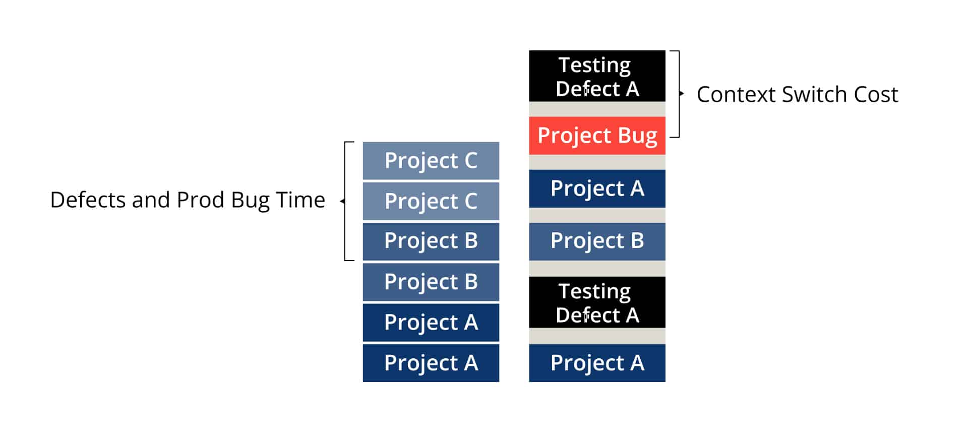 Behavior-Driven Development benefits include reducing the number of defects or bugs found during testing as well as transforming business requirements that save testing time and cost. 